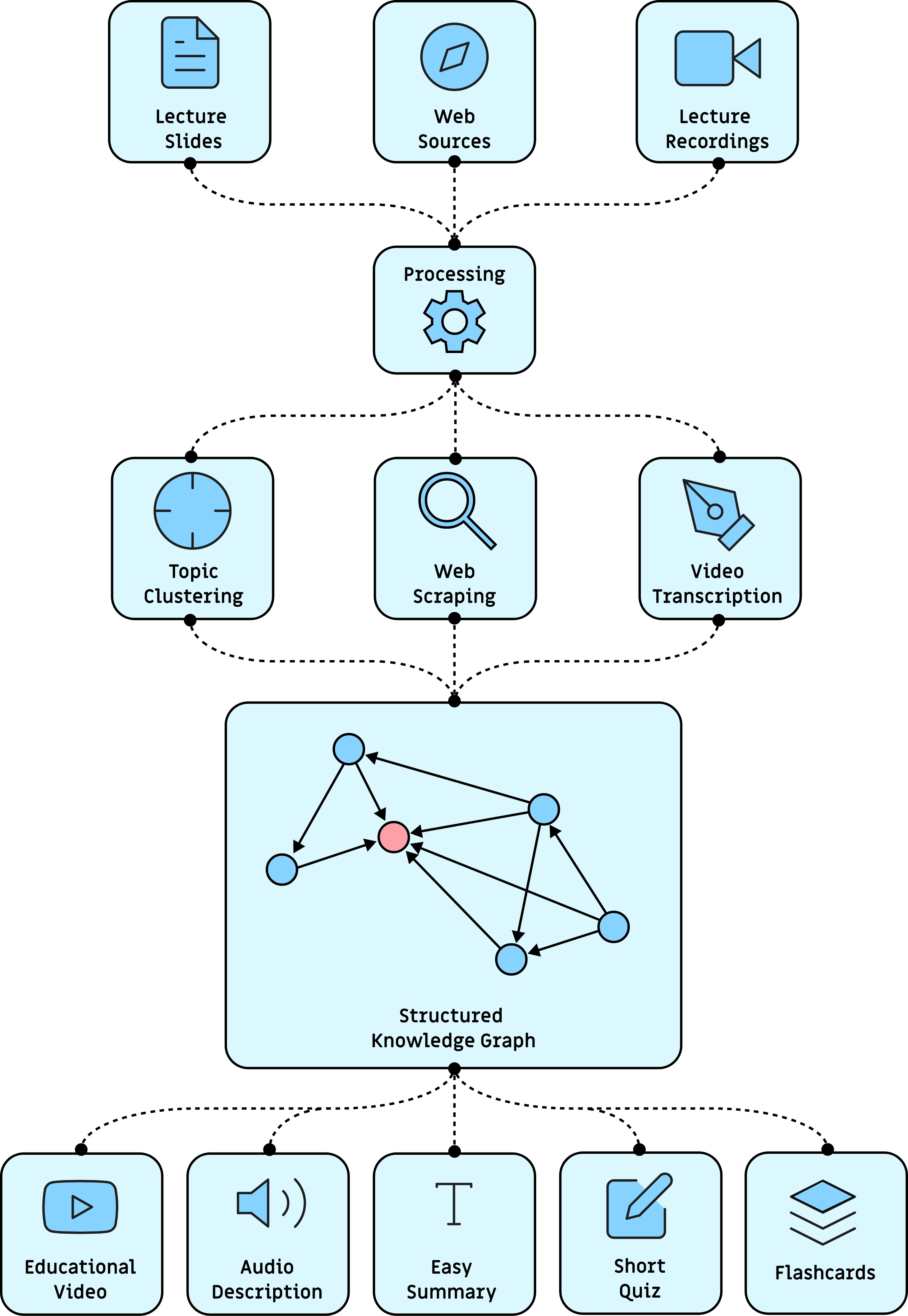 schema